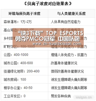 “快3下载”TOP ESPORTS勇夺PMCO冠军 中国队包揽前三(图1) 快3下载