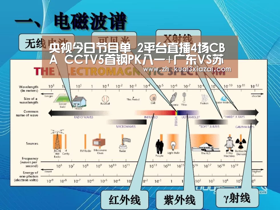 央视今日节目单 2平台直播4场CBA CCTV5首钢PK八一+广东VS苏州_快3下载(图1) 快3下载